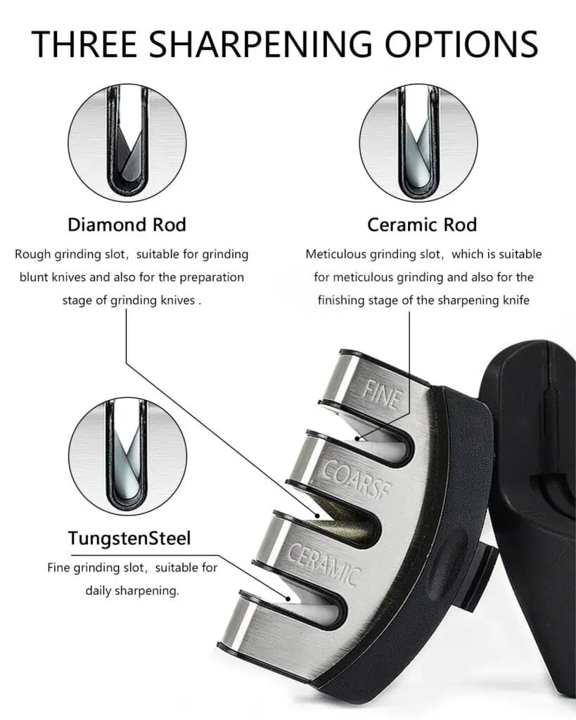 Diagram showing the three stages of a kitchen knife sharpener including diamond, tungsten steel, and
