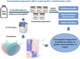 How Fermentation Temperature Interacts With Milk Choice