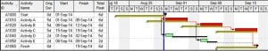 p6 project finish date 2
