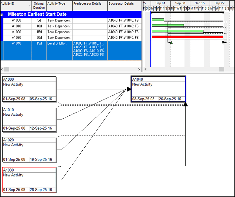 If you want to show other LOE activities as a LOE then you will need to create an Activity Code for normal LOE activities and Milestone LOE activities and a bar style for both and apply the filter to the two LOE bar styles in the Bars form.