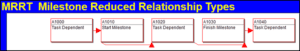 PPM V21 Milestone Reduced Relationship Types