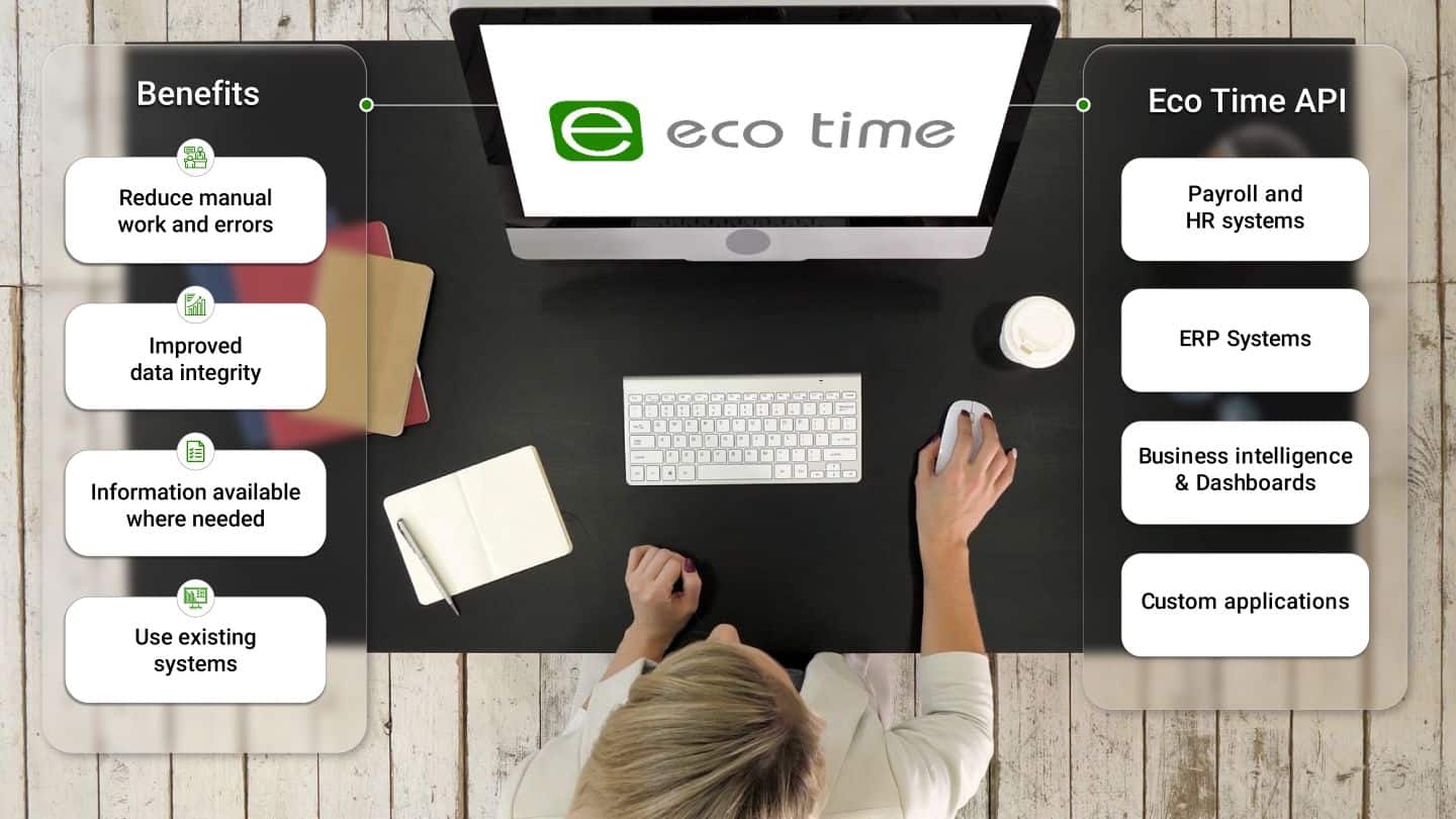 Eco Time software interface showcasing benefits and features for business efficiency.