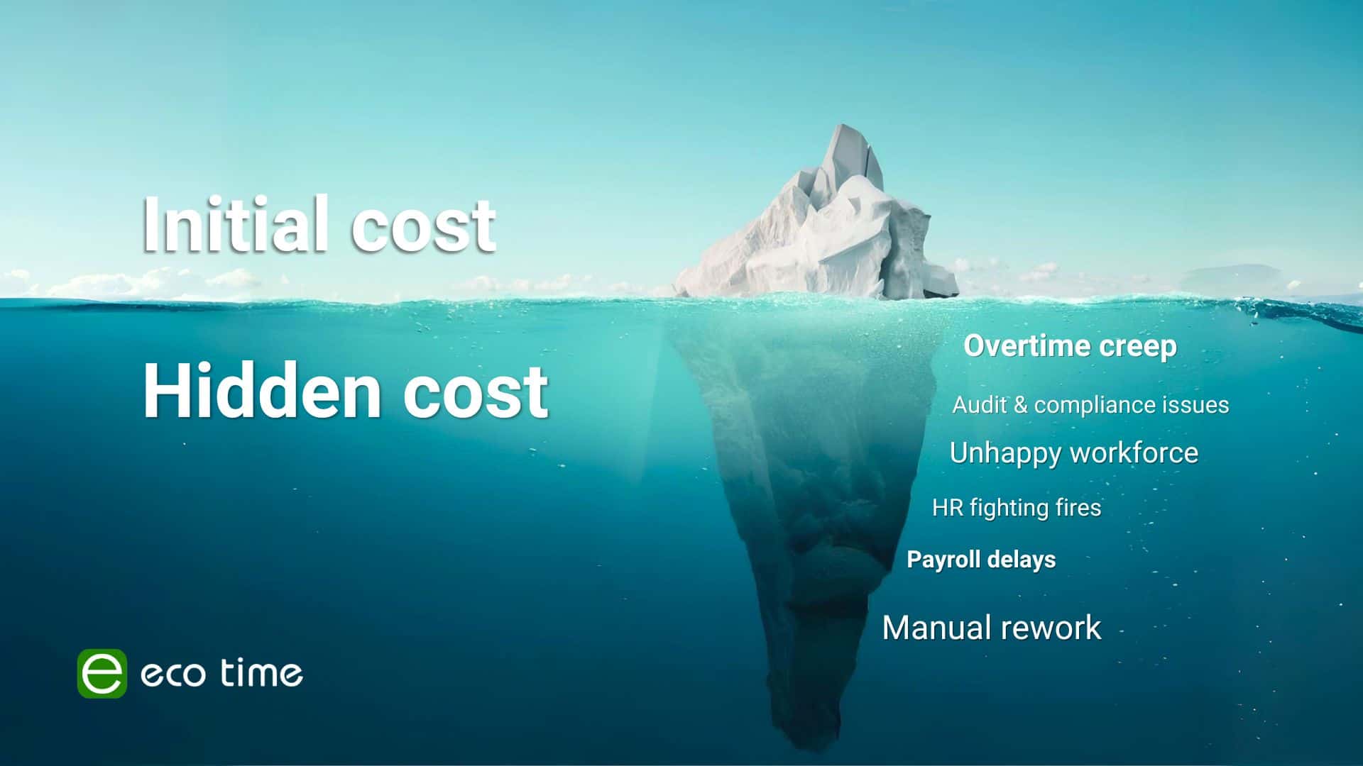 Why “Just a Clocking System” Is the Most Expensive Decision You Can Make - Featured Image