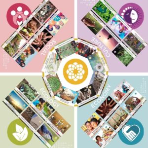 Ecovillage Design Cards with SDGs Download (English)