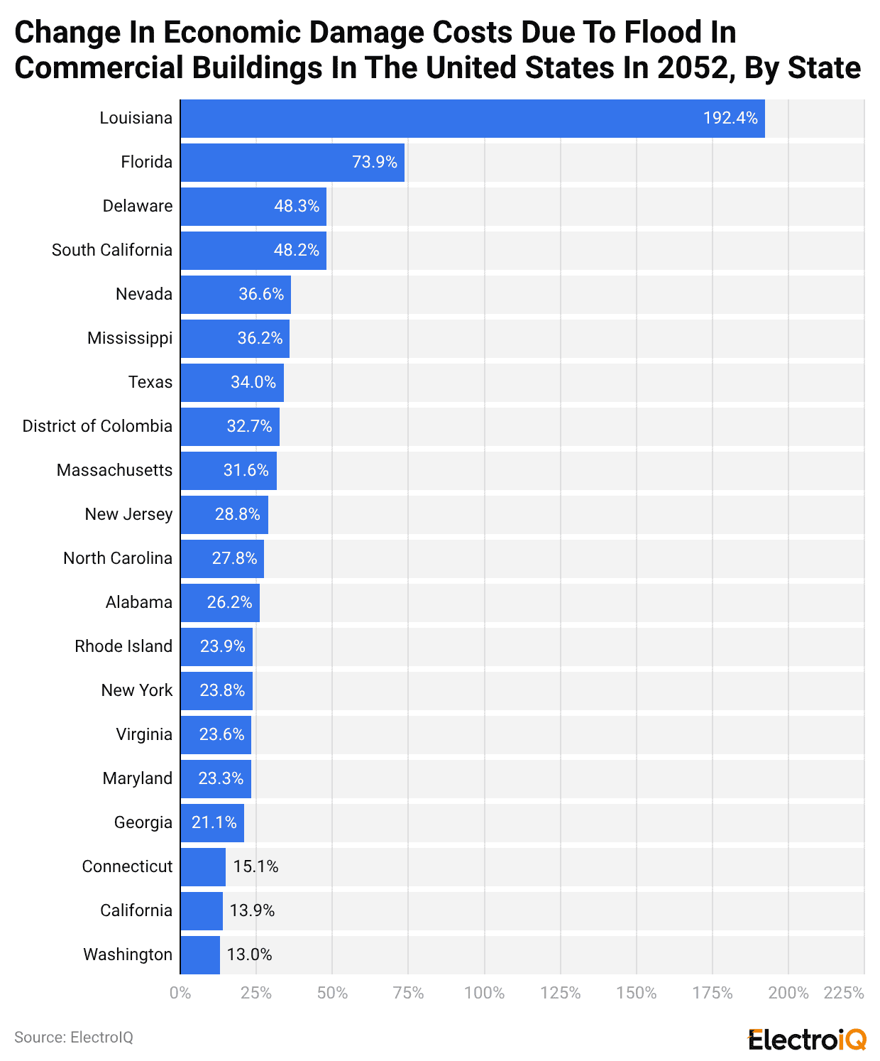 change-in-economic-damage-costs-due-to-flood-in-commercial-buildings-in-the-united-states-in-2052-by-state