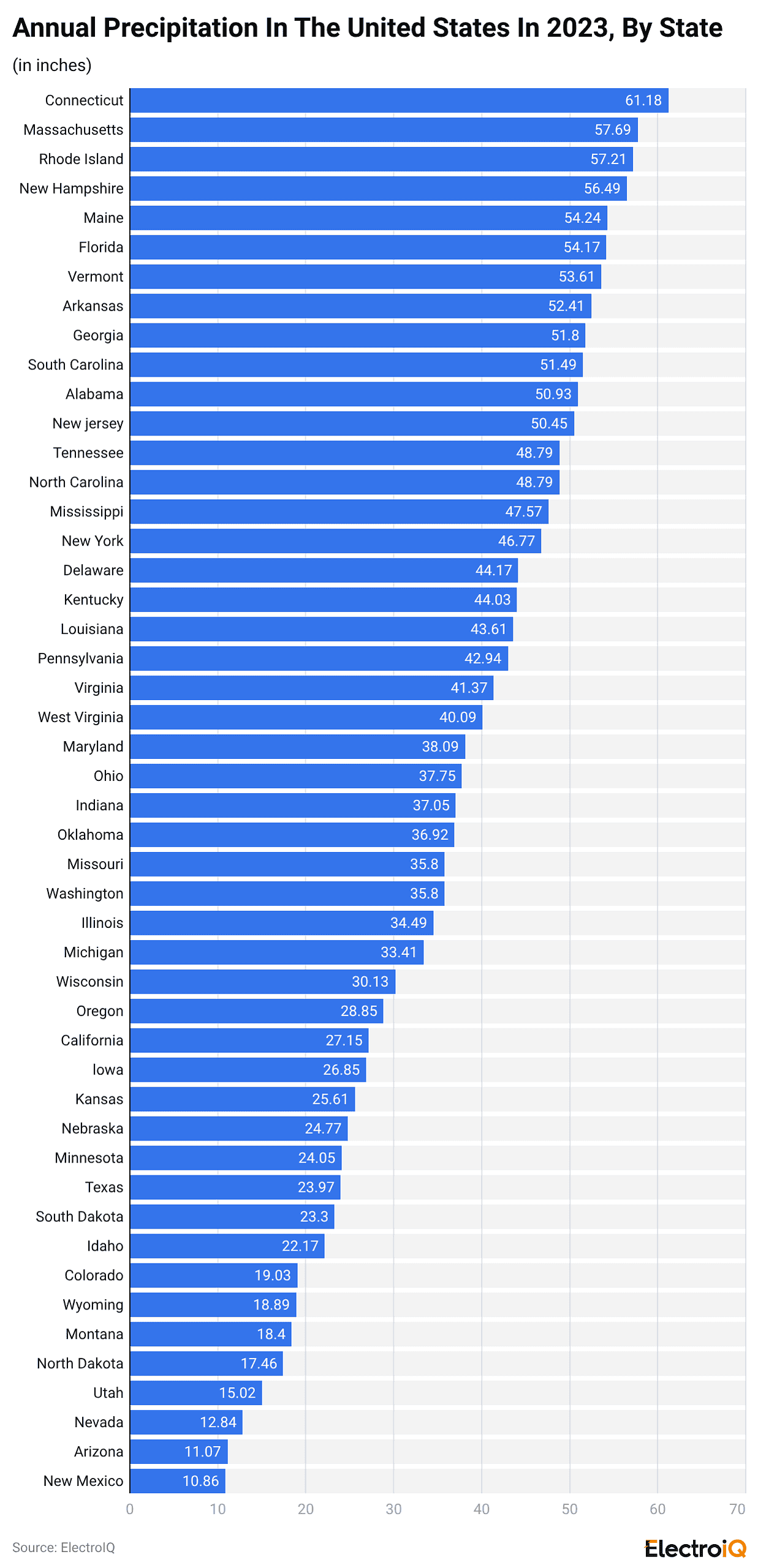 annual-precipitation-in-the-united-states-in-2023-by-state