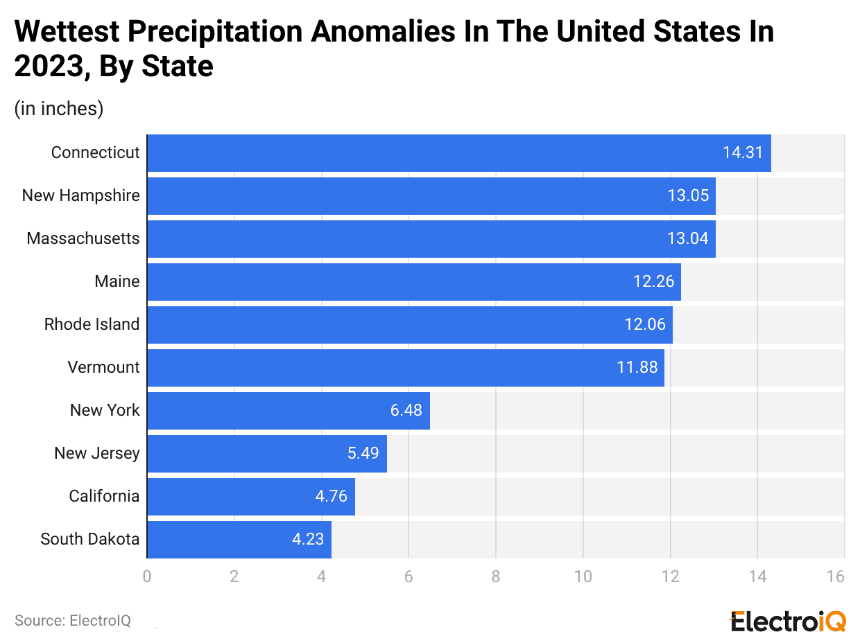 ettest-precipitation-anomalies-in-the-united-states-in-2023-by-state