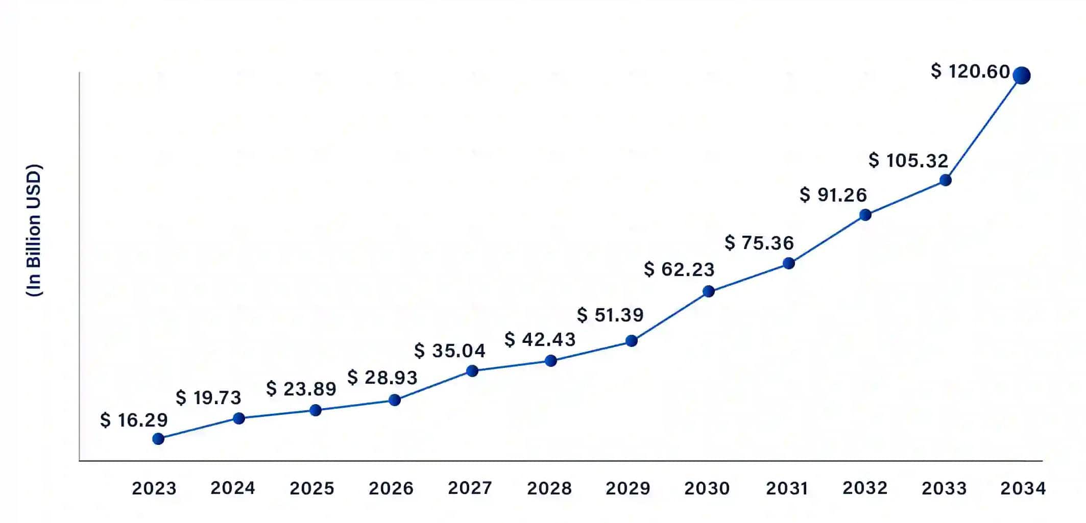 Asia Pacific OLED Market Size Forecast