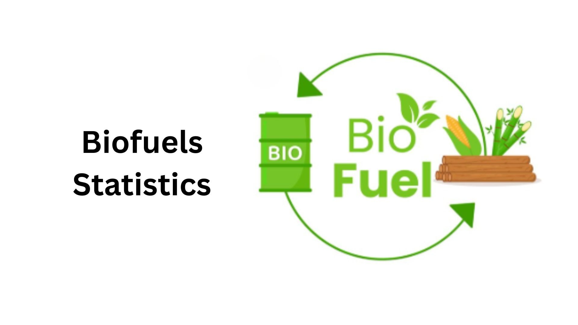 Biofuels Statistics By Production, Consumption, Revenue And Volume