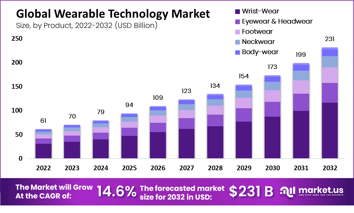 Global-Wearable-Technology-Market-by-Product