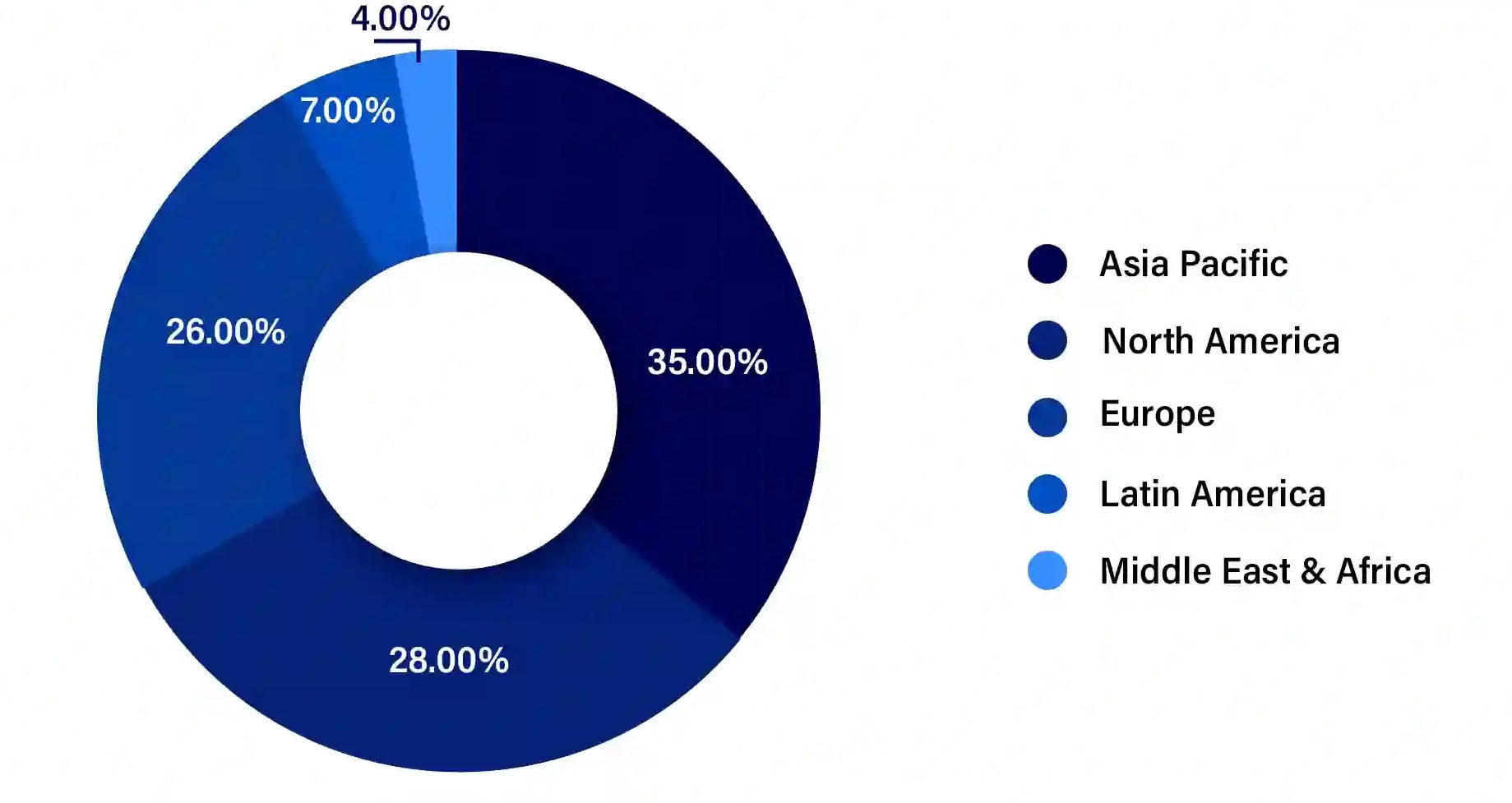 OLED Market Share By Region
