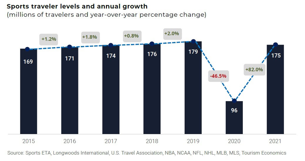 SPORTS TRAVELER VOLUME