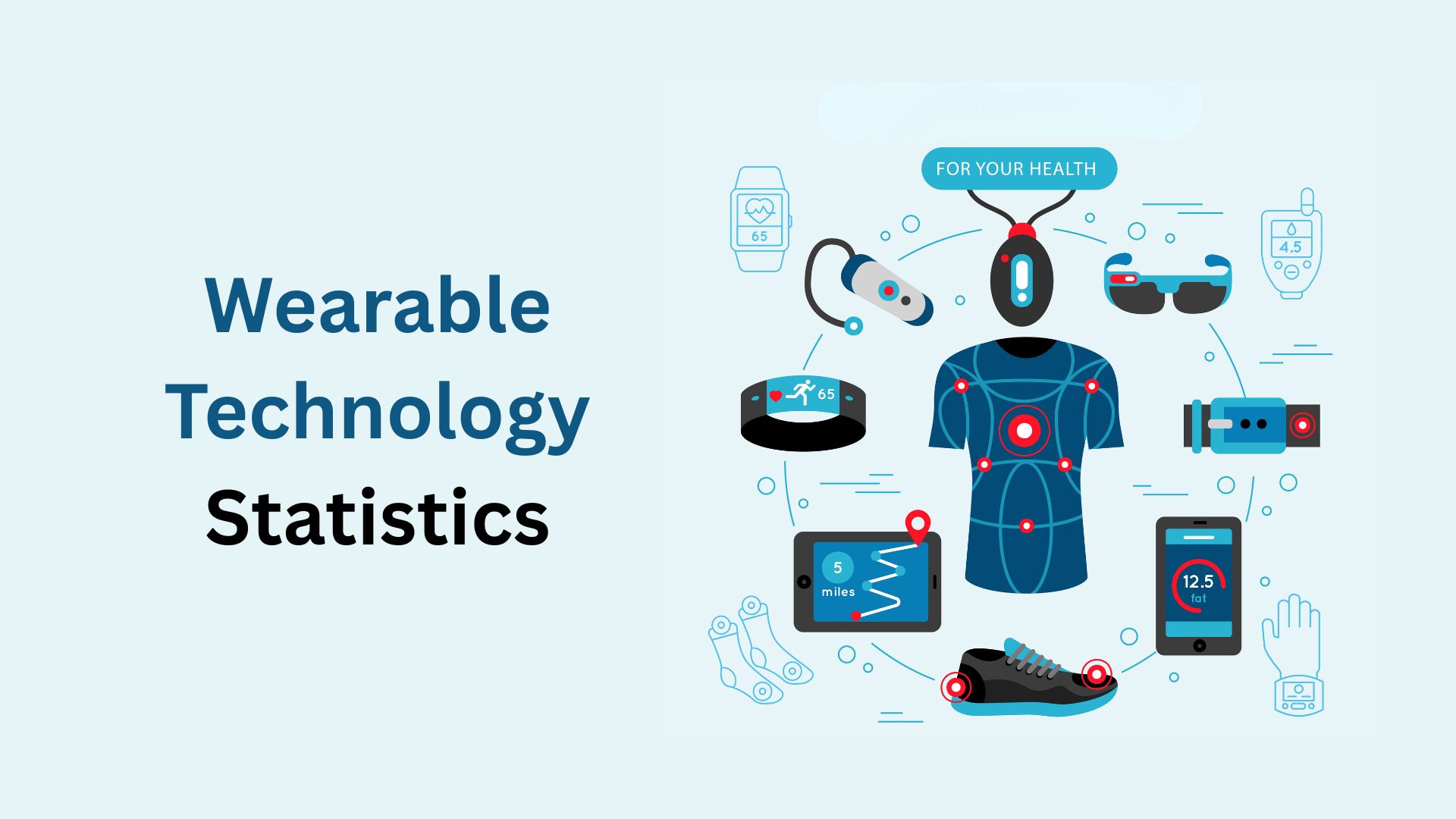 Wearable Technology Statistics By Market, Consumers And Region
