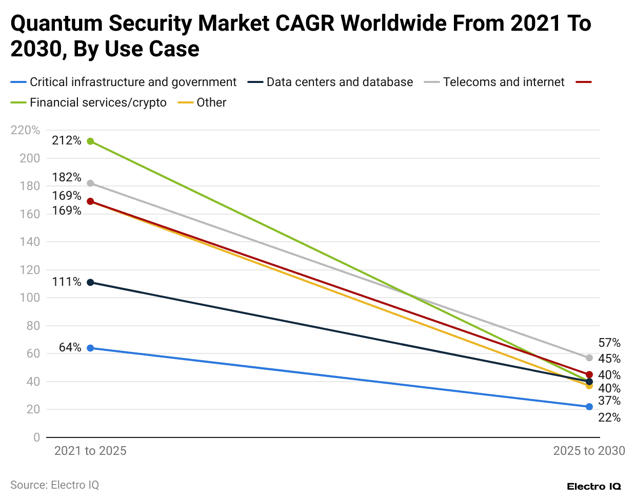 quantum-security-market-cagr-worldwide-from-2021-to-2030-by-use-case