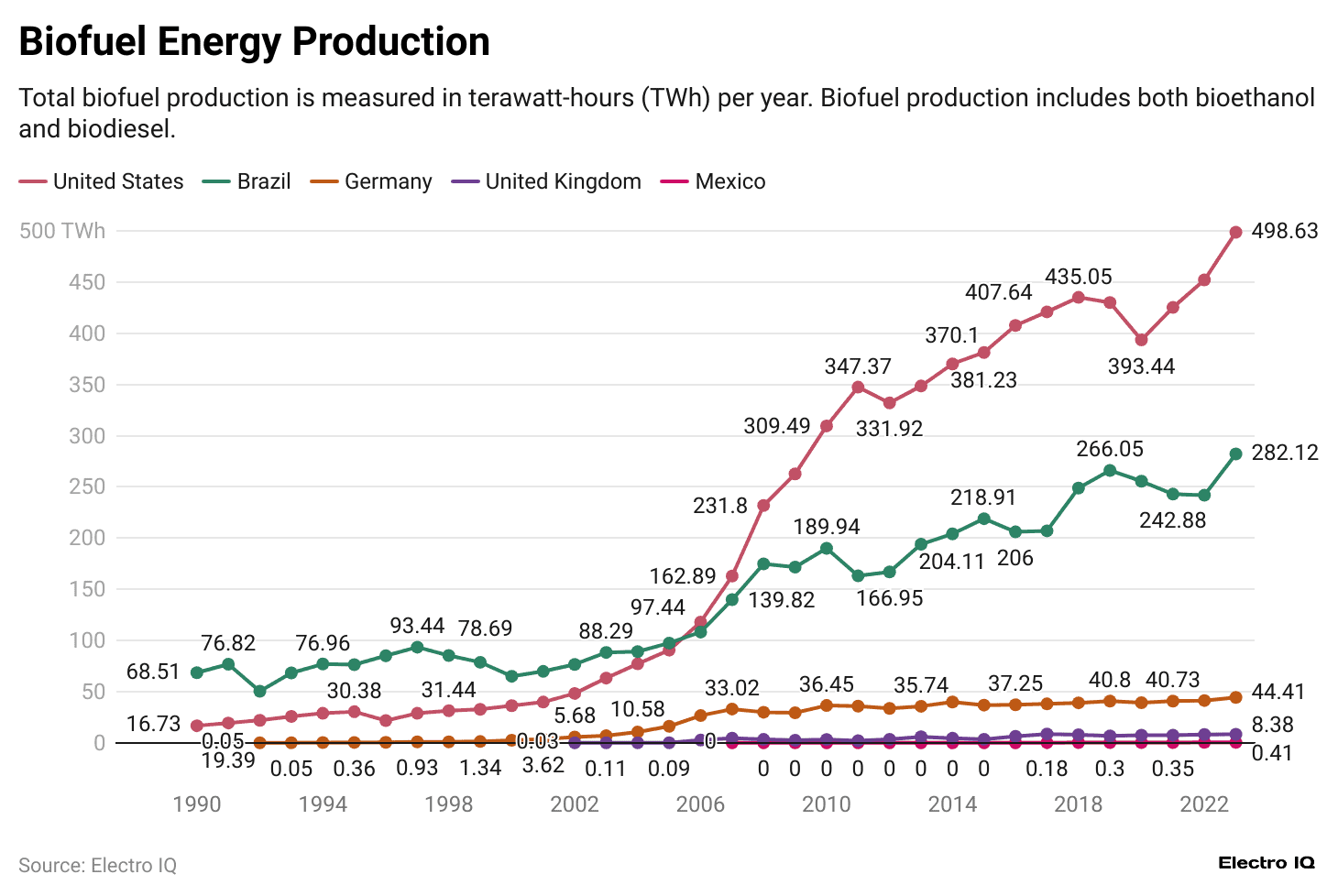 -biofuel-energy-production