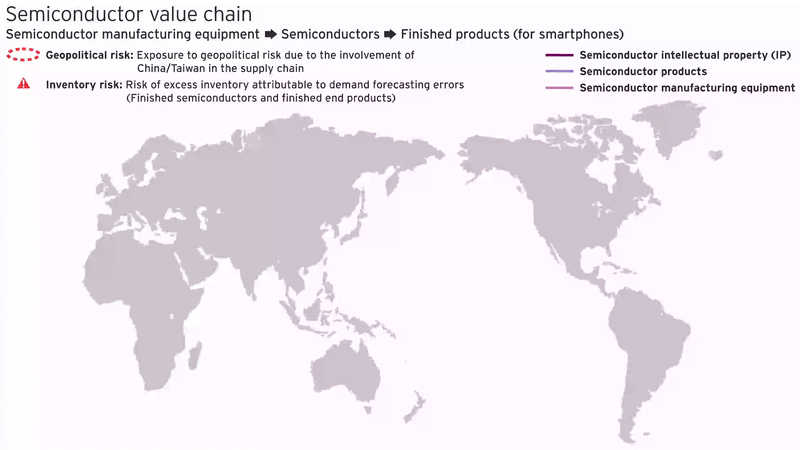 semiconductor supply chains