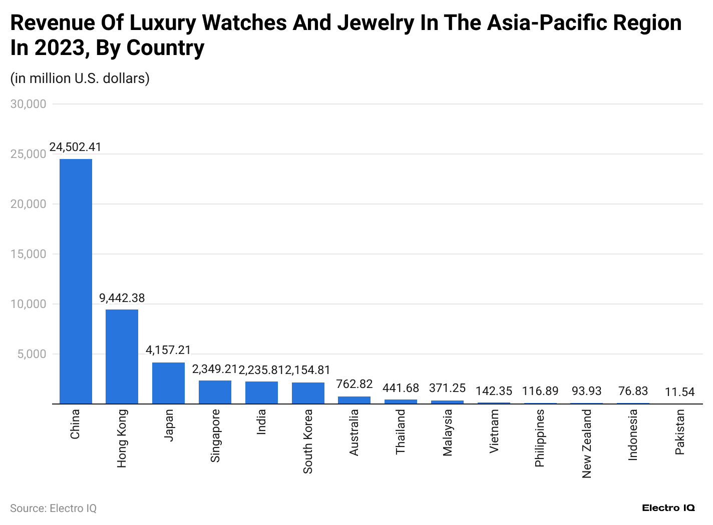 revenue-of-luxury-watches-and-jewelry-in-the-asia-pacific-region-in-2023-by-country