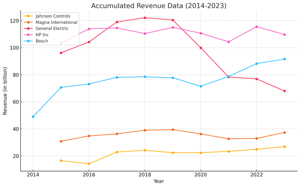 Accumulted-Automotive-Sector-Industry-Review