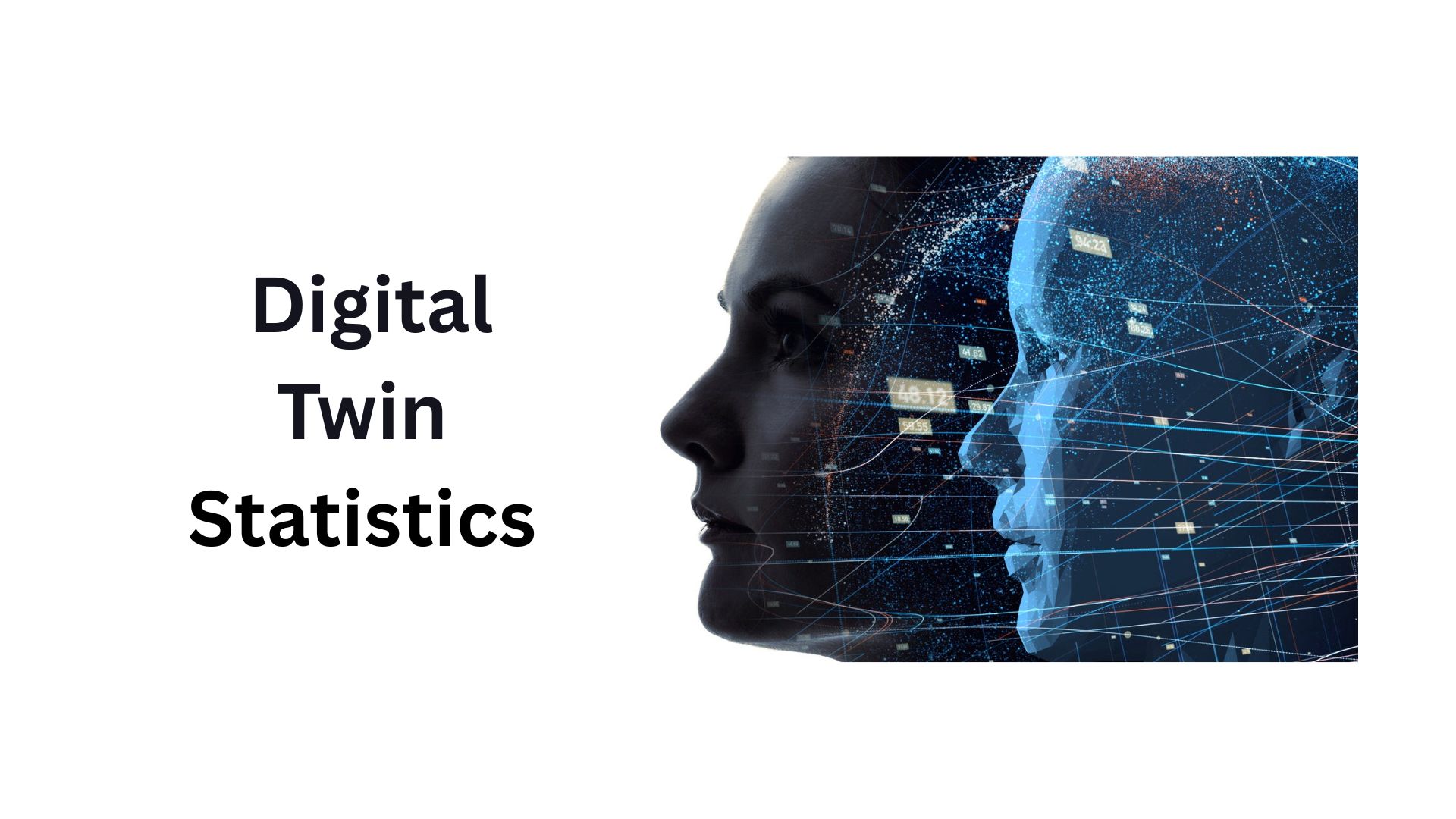 Digital Twin Statistics By Spendings, Revenue And Market Size