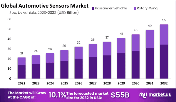 Global-Automotive-Sensors-Market-regional-analysis