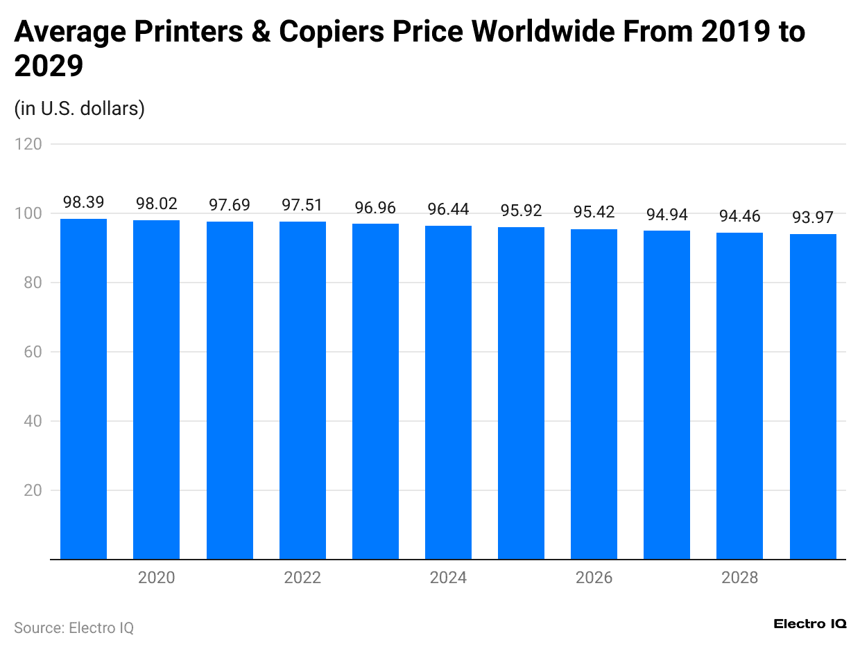 verage-printers-copiers-price-worldwide-from-2019-to-2029.