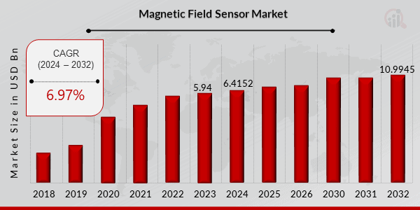 Magnetic_Field_Sensor_Market1