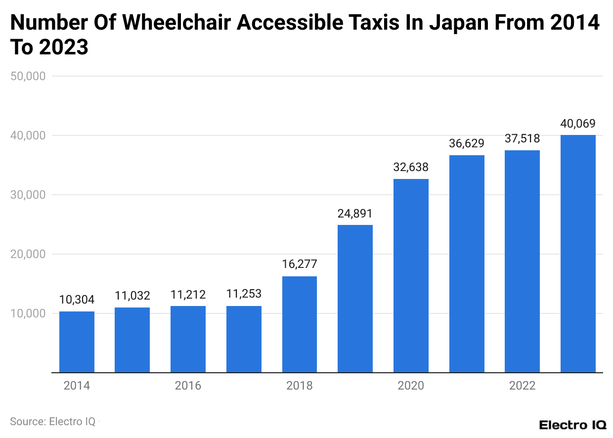 Number Of Wheelchair Accessible Taxis In Japan From 2014 To 2023