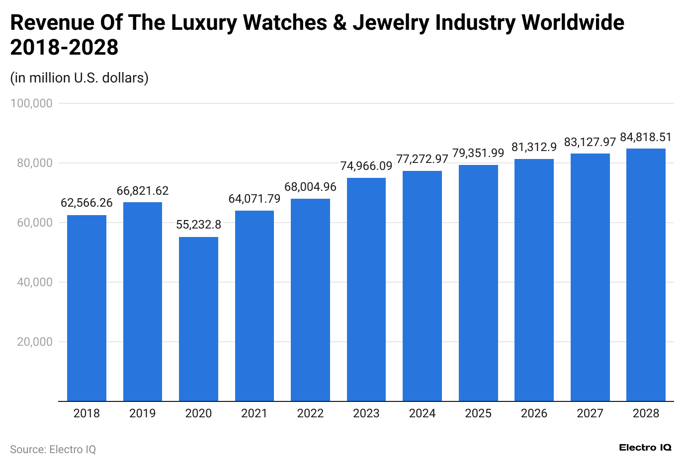 revenue-of-the-luxury-watches-jewelry-industry-worldwide-2018-2028
