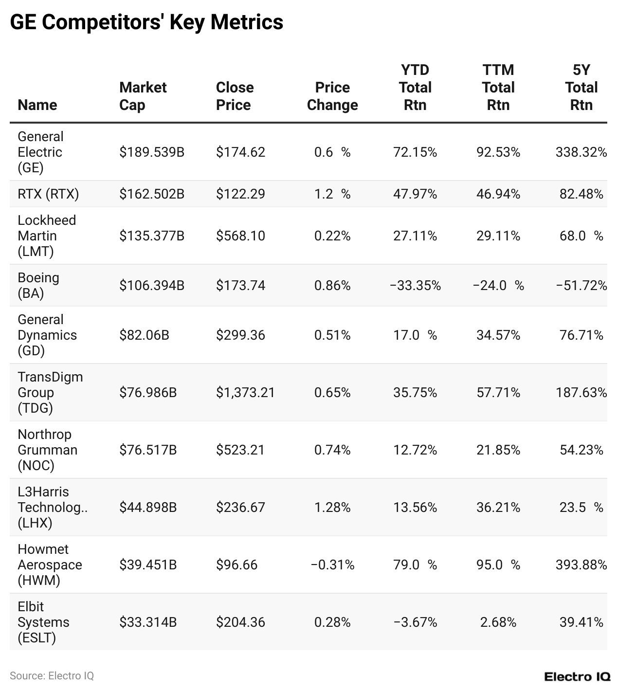 ge-competitors-key-metrics