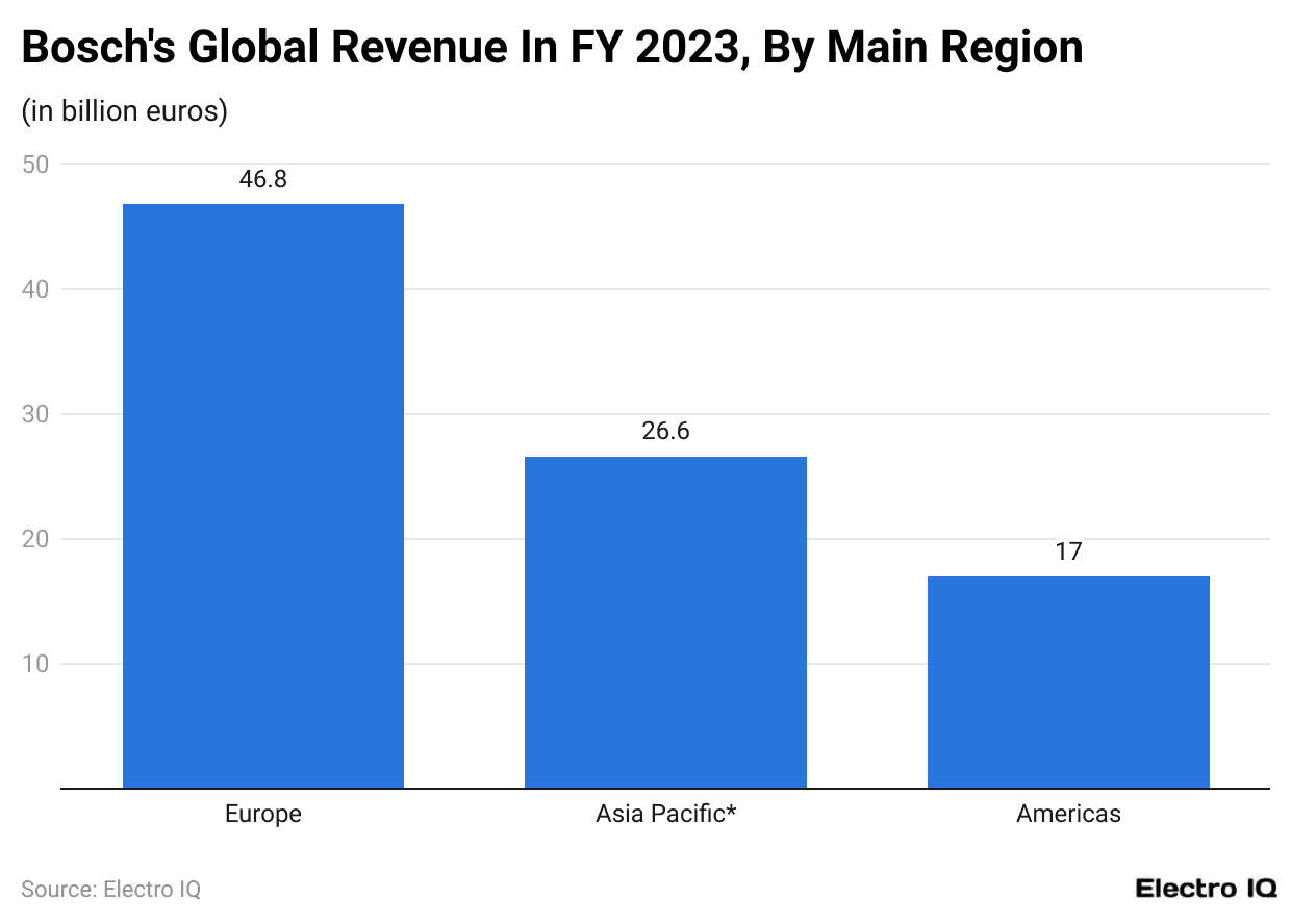 (Reference: Statista.com)