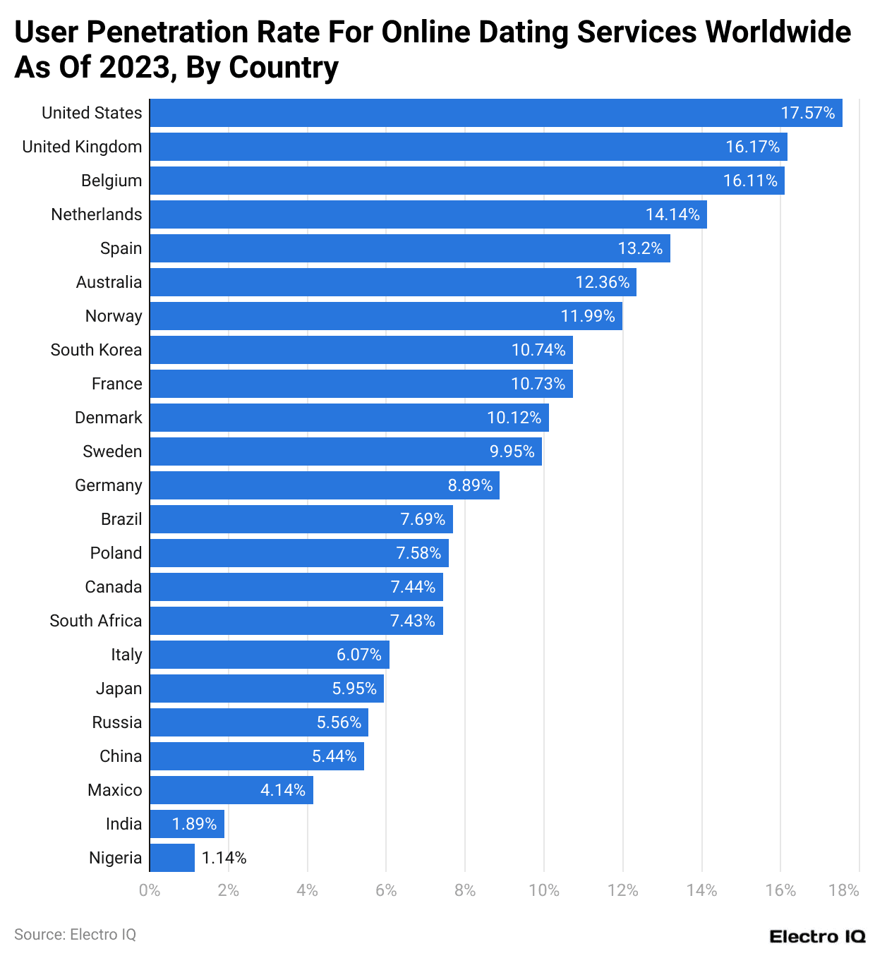 User Penetration Rate For Online Dating Services Worldwide As Of 2023, By Country
