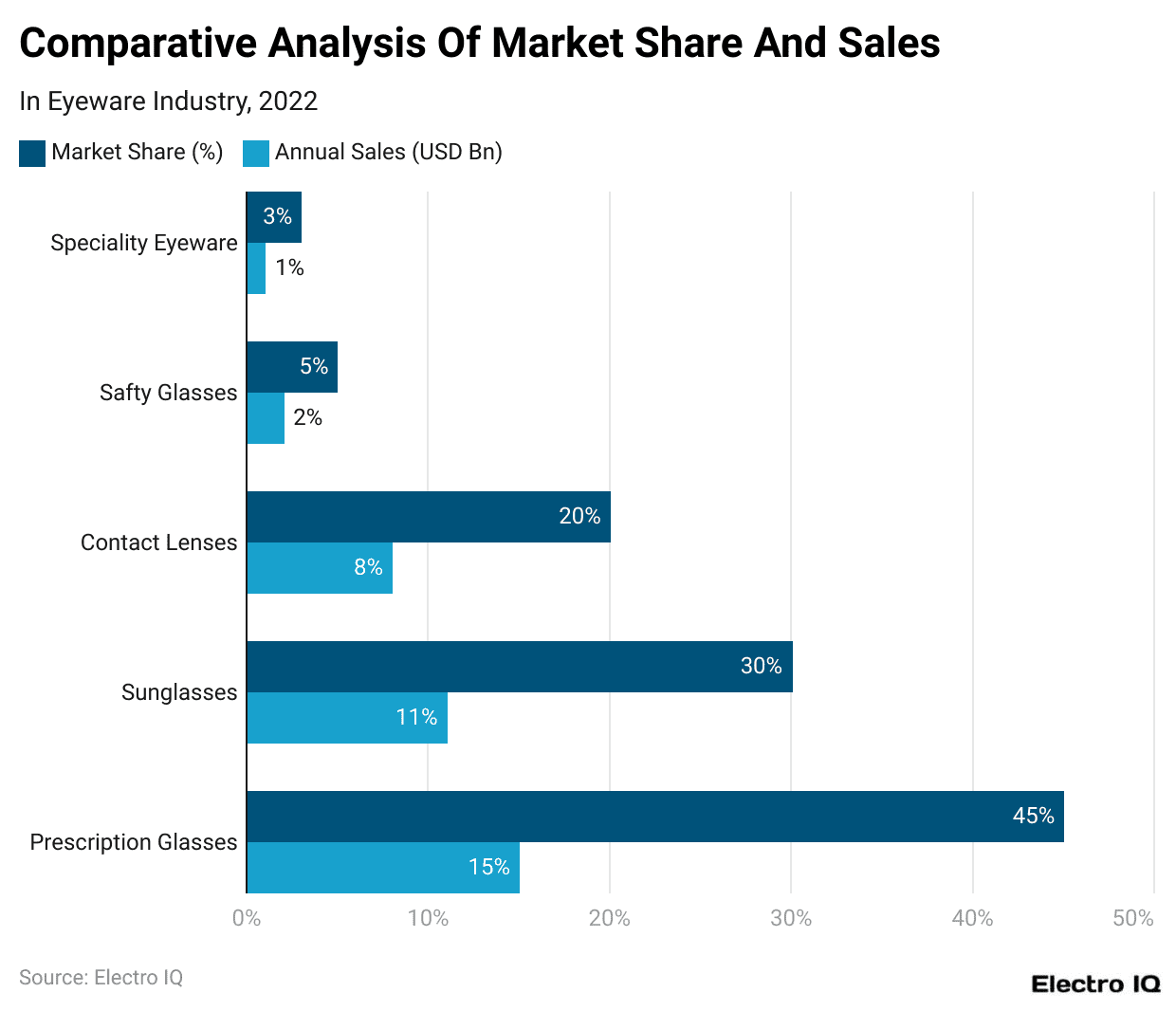 comparative-analysis-of-market-share-and-sales
