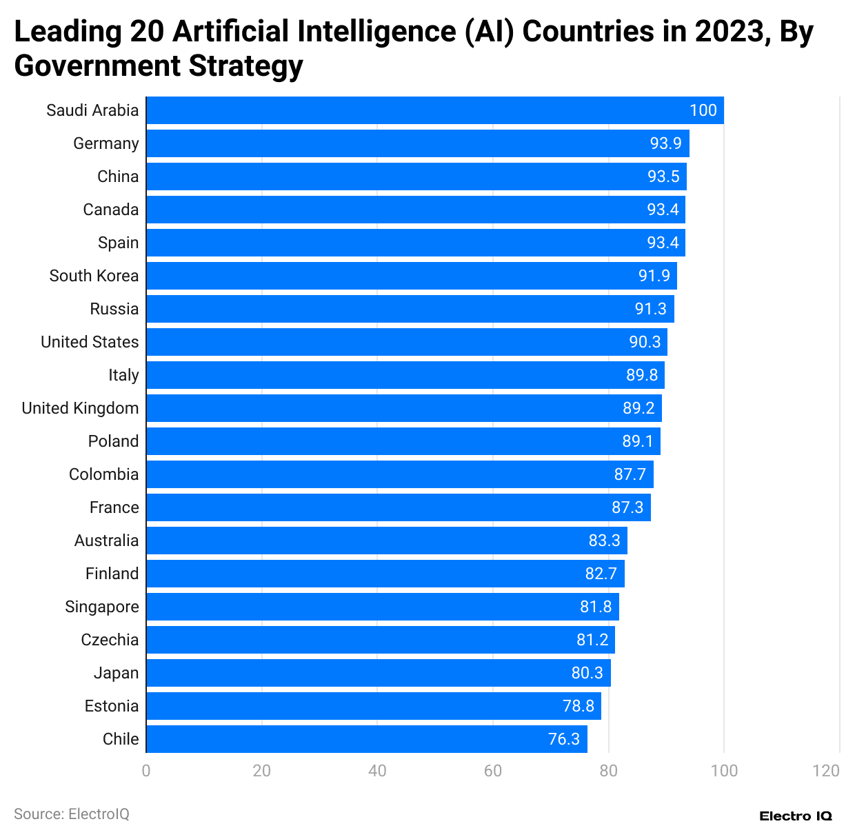 leading-20-artificial-intelligence-ai-countries-in-2023-by-government-strategy