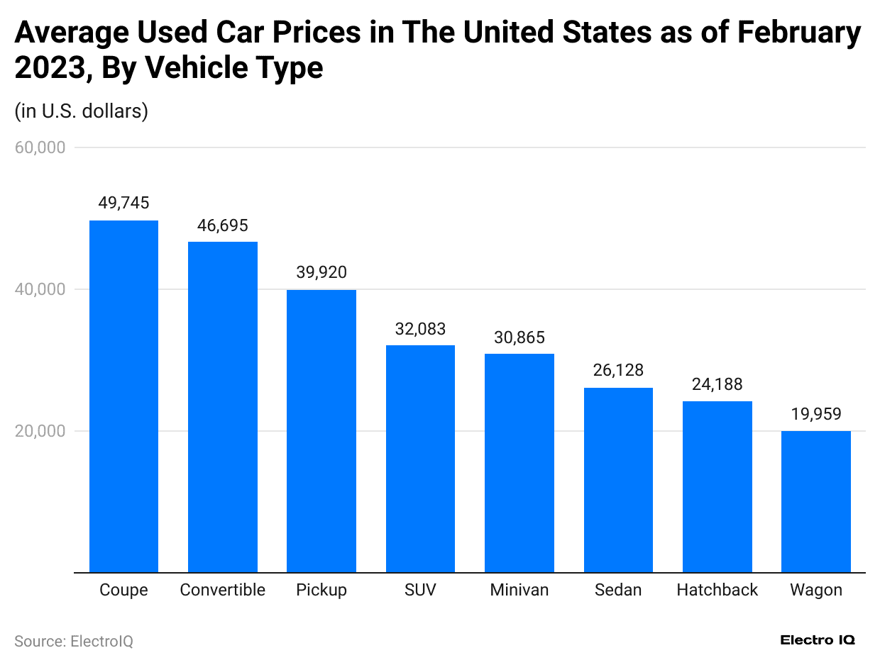 average-used-car-prices-in-the-united-states-as-of-february-2023-by-vehicle-type