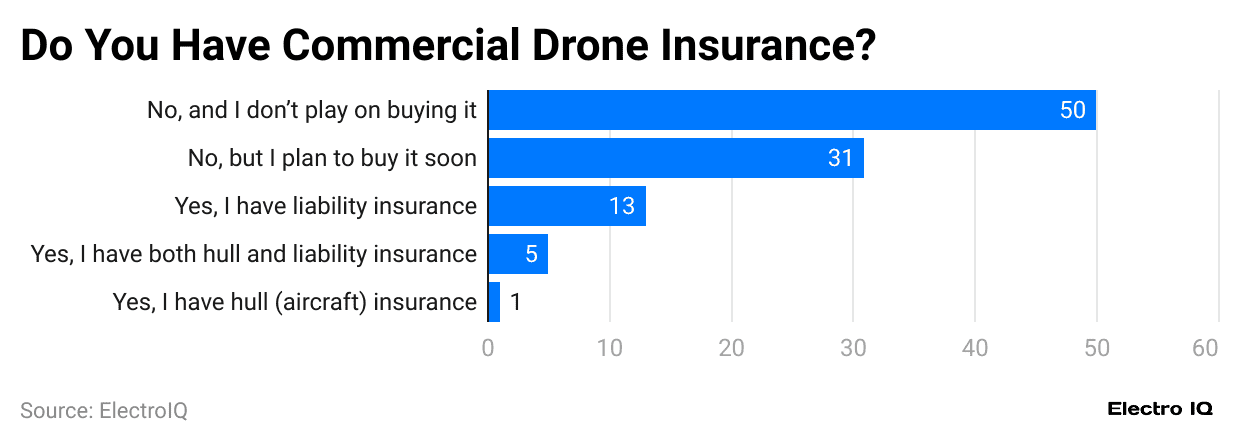 do-you-have-commercial-drone-insurance