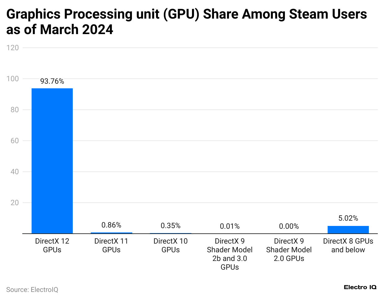 graphics-processing-unit-gpu-share-among-steam-users-as-of-march-2024.