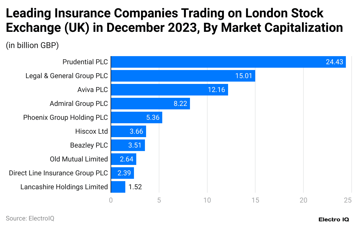 -leading-insurance-companies-trading-on-london-stock-exchange-uk-in-december-2023-by-market-capitalization