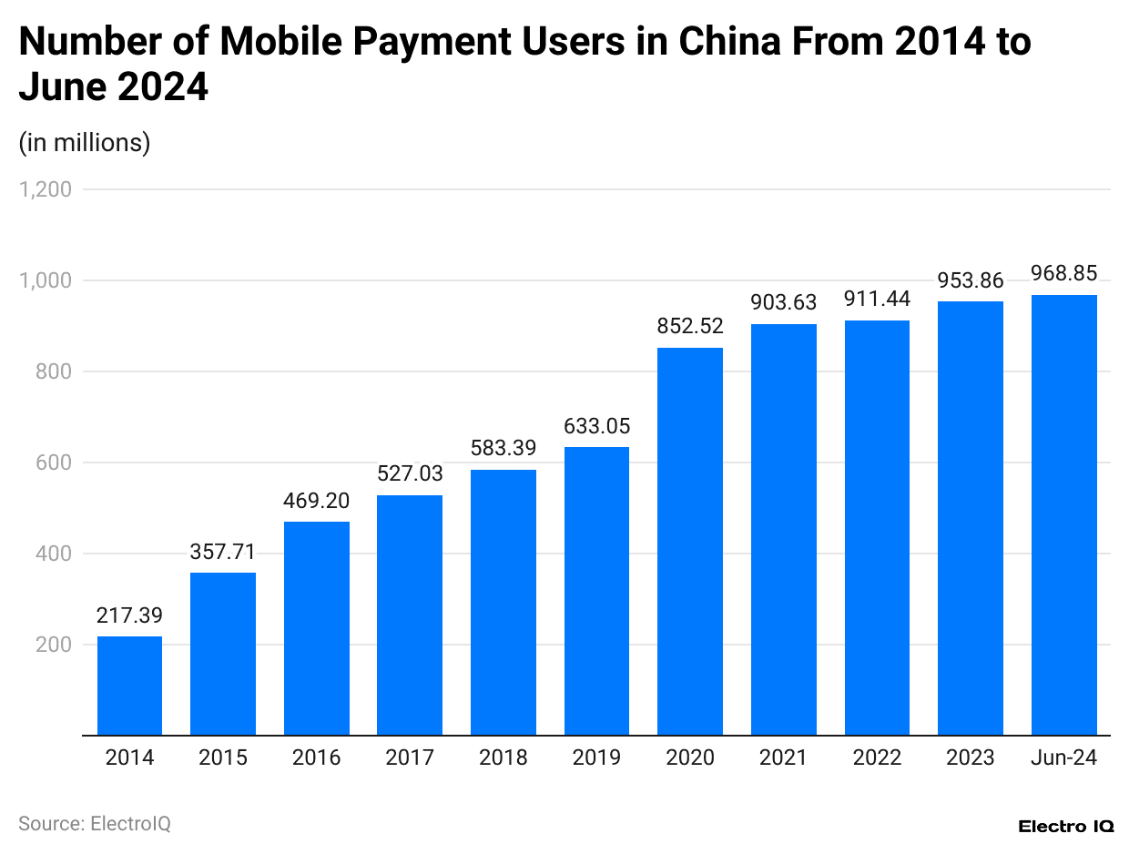 -number-of-mobile-payment-users-in-china-from-2014-to-june-2024