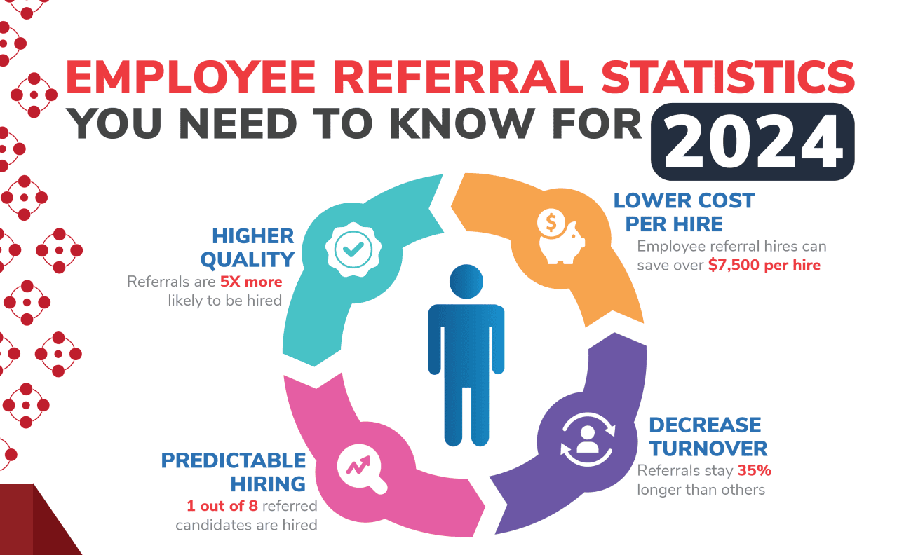 Referral Infographic