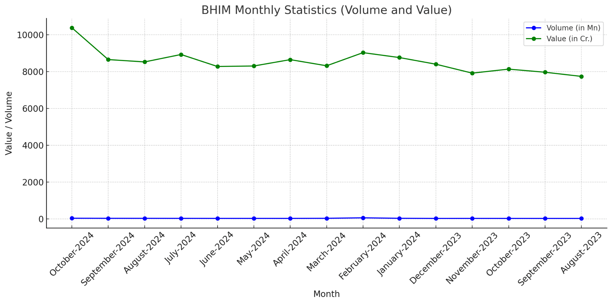 BHIM-Monthly-Statistics