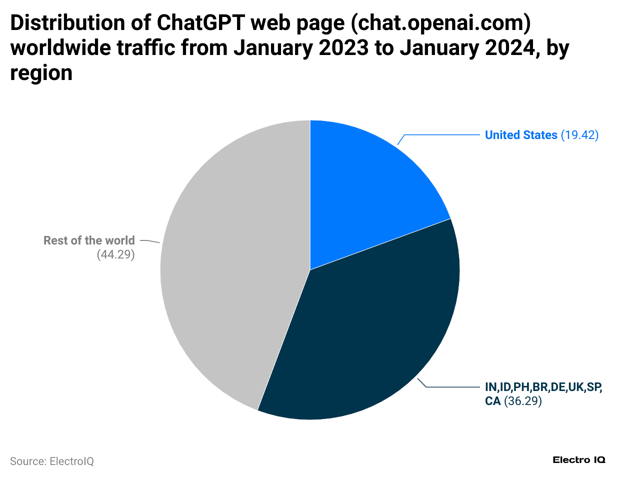distribution-of-chatgpt-web-page-chat-openai-com-worldwide-traffic-from-january-2023-to-january-2024-by-region
