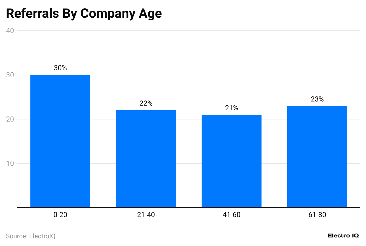 referrals-by-company-age