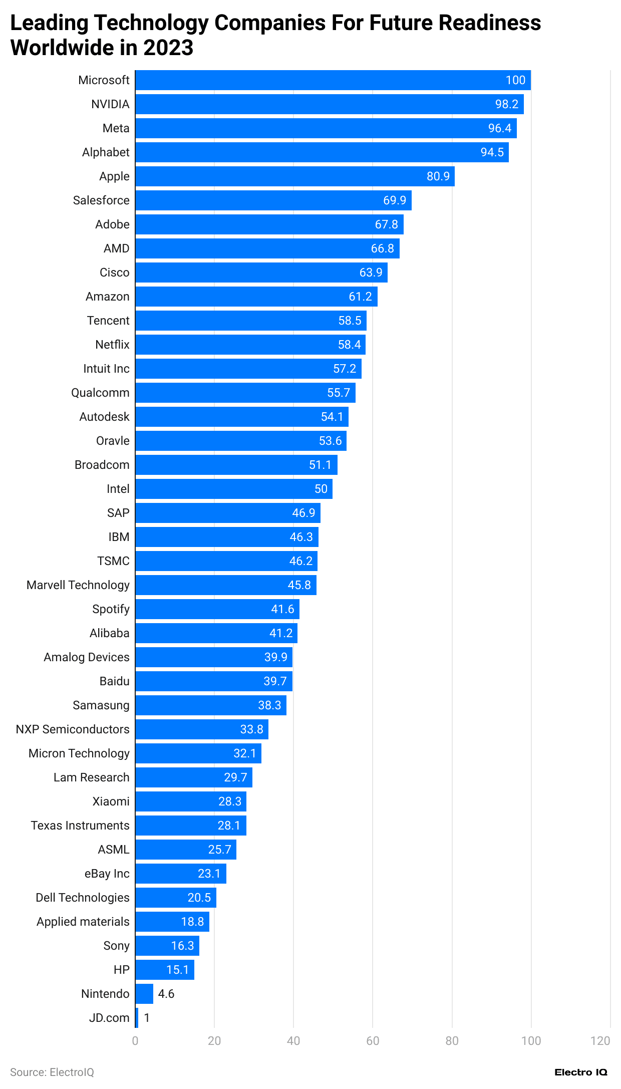 leading-technology-companies-for-future-readiness-worldwide-in-2023