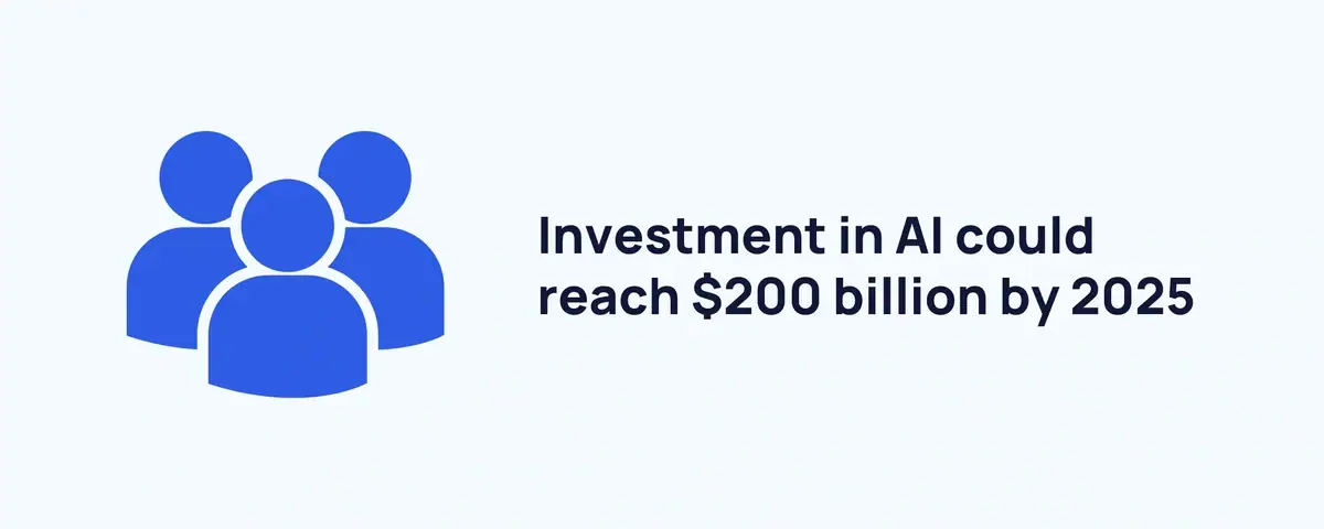 Investment in Generative AI