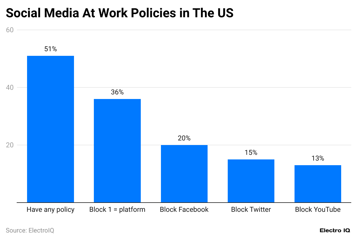 social-media-at-work-policies-in-the-us