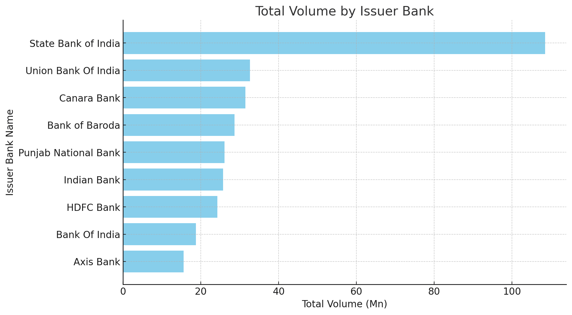 Total-Volume-by-Issuer-Bank