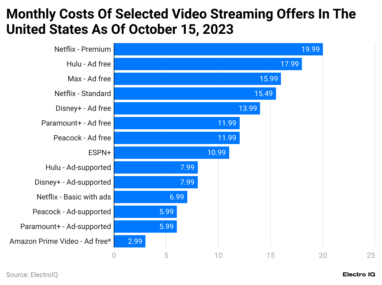 monthly-costs-of-selected-video-streaming-offers-in-the-united-states-as-of-october-15-2023