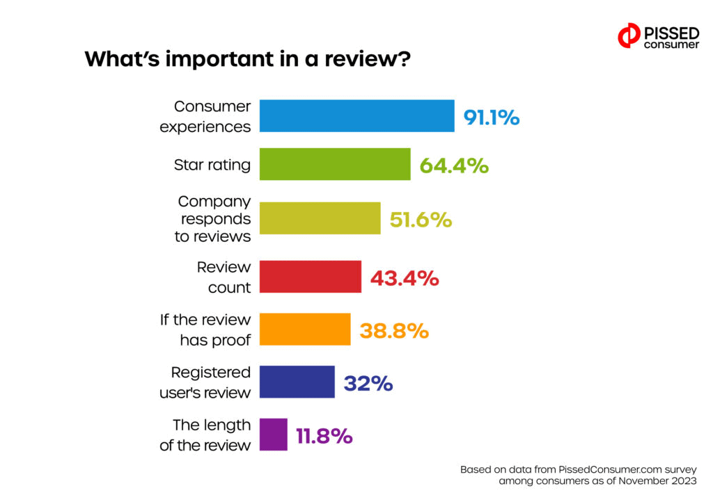 Shoppers Who Would Pay More For Regeneratively Farmed Products In The UK In 2023, By Benefit