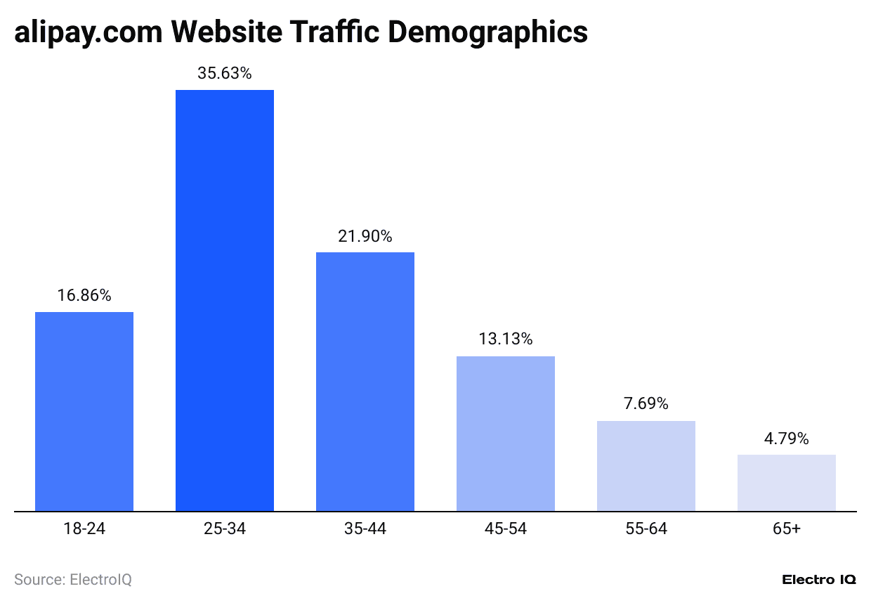 alipay-com-website-traffic-demographics