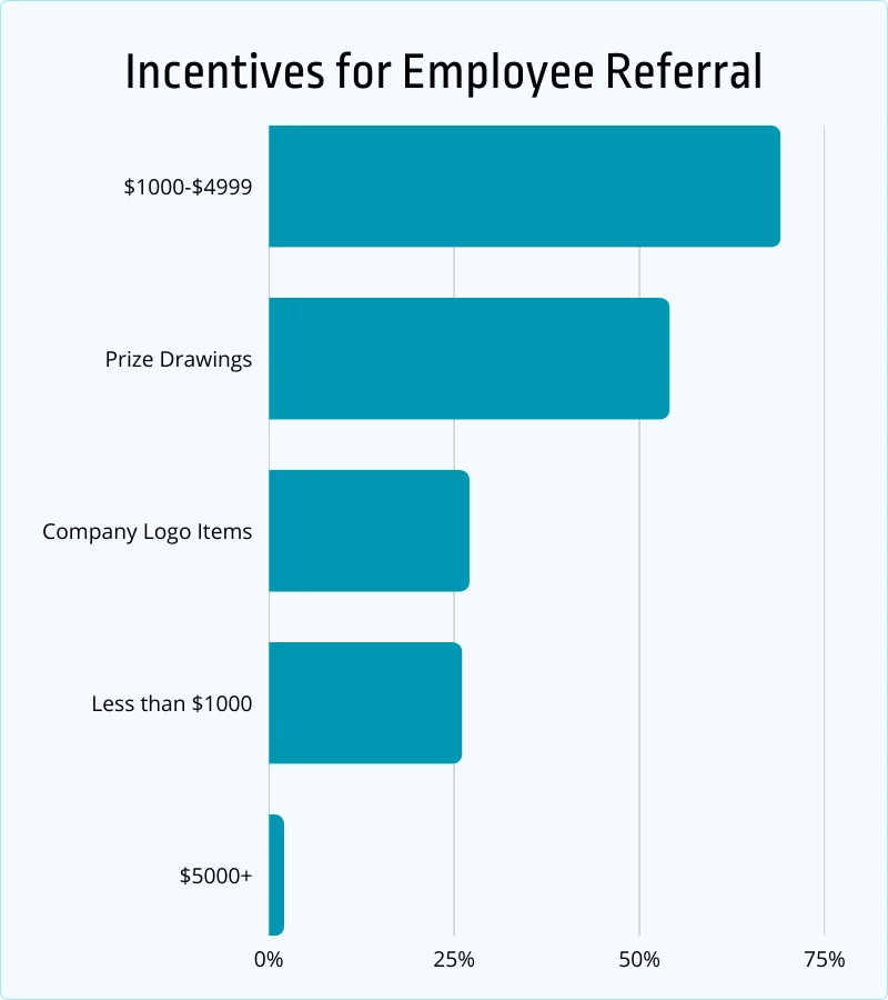 employee-referral-incentives